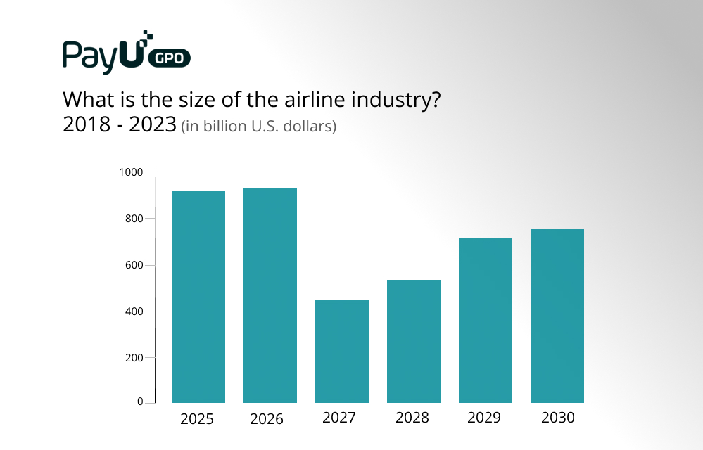 Airline_comapnies_industy_size