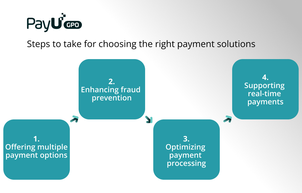 Airline_comapnies_steps_for_payment_solutions