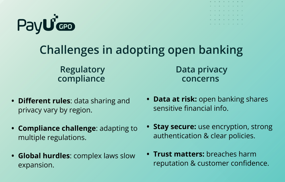 open_banking_challenges